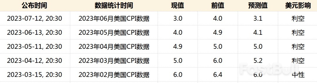 美国7月通胀数据或令美联储结束本轮加息周期_1 美国7月通胀数据或令美联储结束本轮加息周期_1