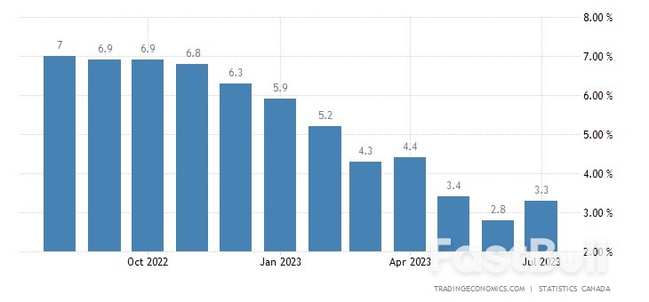 Pound to Canadian Dollar Rate Surges to August Highs Amidst Mixed Inflation Report_1 Pound to Canadian Dollar Rate Surges to August Highs Amidst Mixed Inflation Report_1