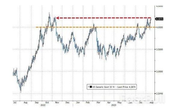 一个时代的“落幕”!一文读懂:美国实际收益率刷新14年高位意味着什么?_2 一个时代的“落幕”!一文读懂:美国实际收益率刷新14年高位意味着什么?_2