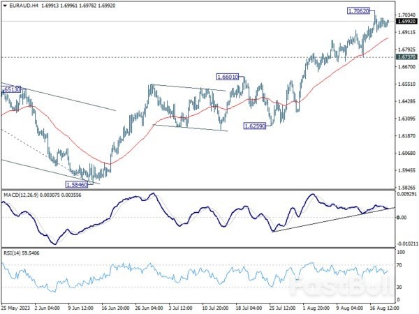 Markets Treading Cautiously, as PMIs and Jackson Hole Awaited_2 Markets Treading Cautiously, as PMIs and Jackson Hole Awaited_2