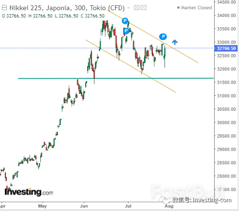 日本央行的决定震惊市场,日经225指数将再创历史新高?_2 日本央行的决定震惊市场,日经225指数将再创历史新高?_2