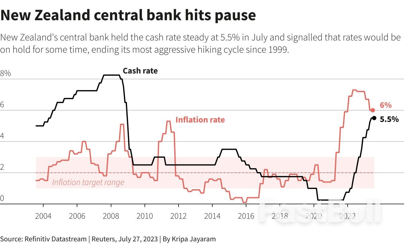 主要央行再次加息，但紧缩政策终点已然在望_3