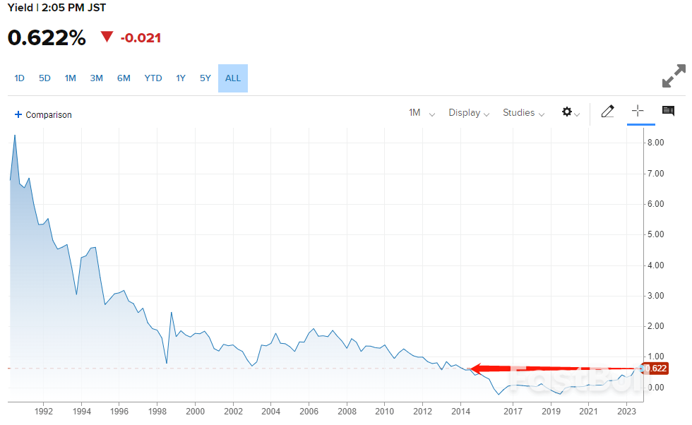 美国之后，“债务爆炸”的日本或成下一个信用评级被下调经济体_2