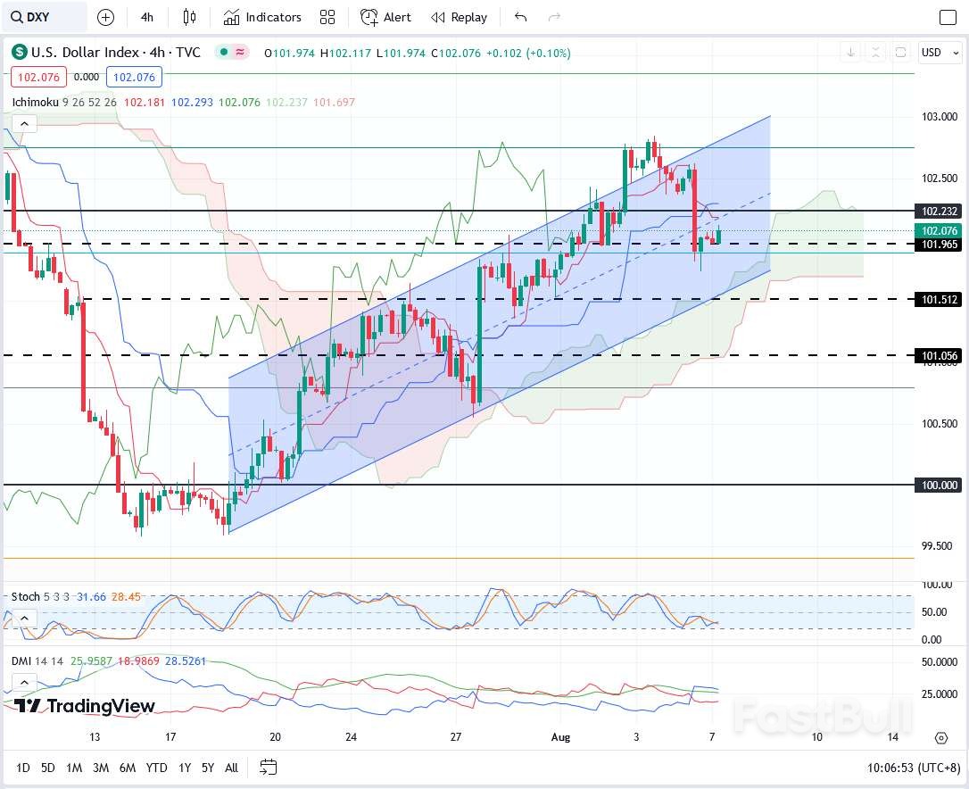 USDX：非农只是表象，美元或将收复其跌势_1