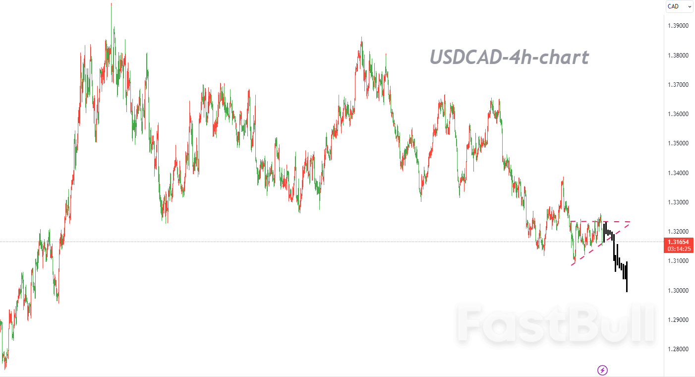 USDCAD：我们有足够的耐心等待抛售_1