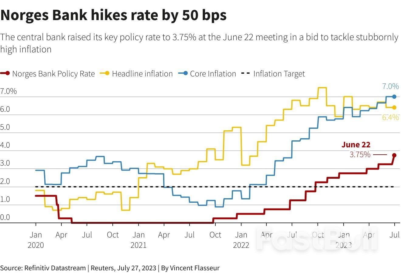 主要央行再次加息，但紧缩政策终点已然在望_8