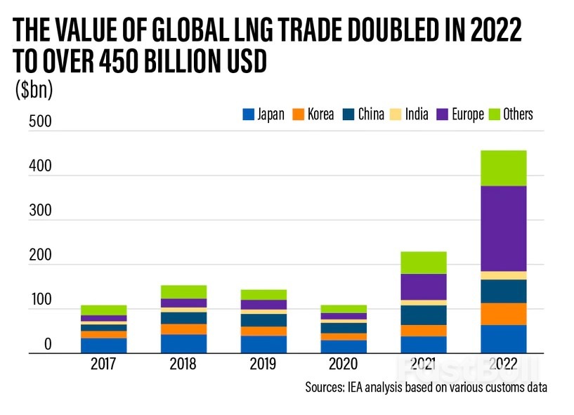 Why Relying Heavily for LNG on Just Three Suppliers Could Be Dangerous_1