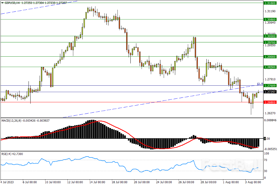 今日汇市交易策略（8月4日）_1