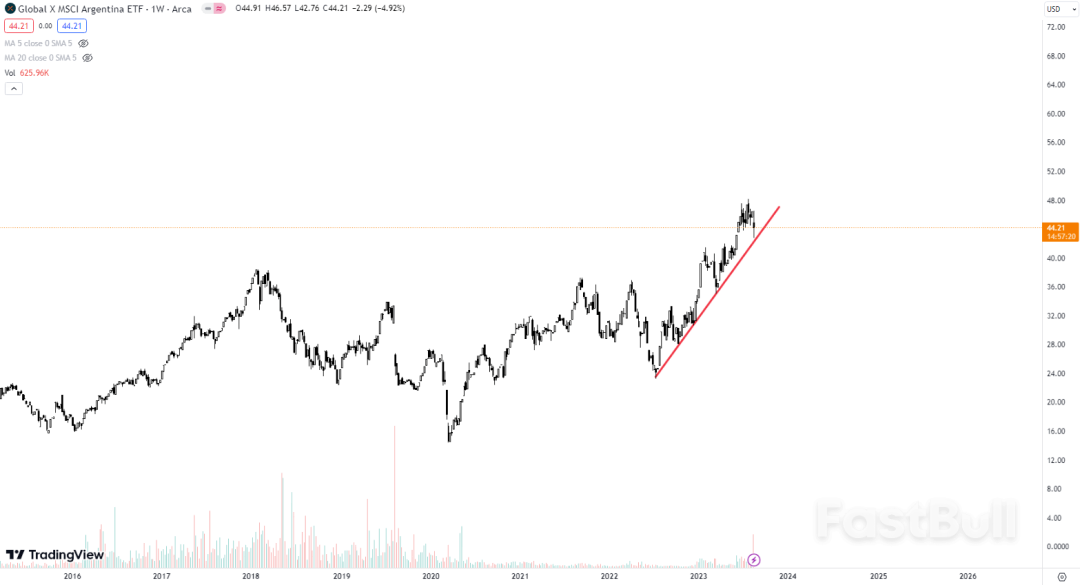 中国电动汽车电池制造商与南美锂资源国家的合作能否带来新兴市场的锂投资机会?_1 中国电动汽车电池制造商与南美锂资源国家的合作能否带来新兴市场的锂投资机会?_1