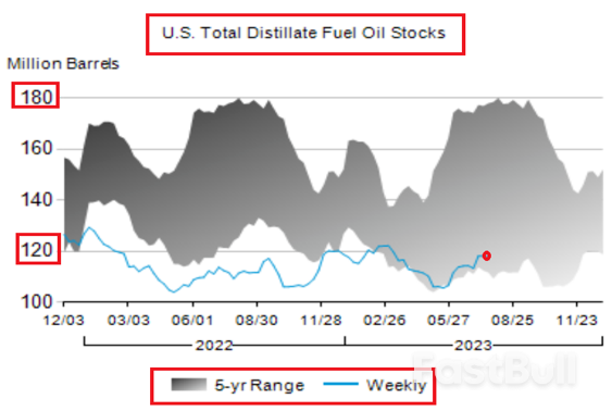 若美國經濟軟著陸,原油衍生品市場怎麼走?_2 若美國經濟軟著陸,原油衍生品市場怎麼走?_2