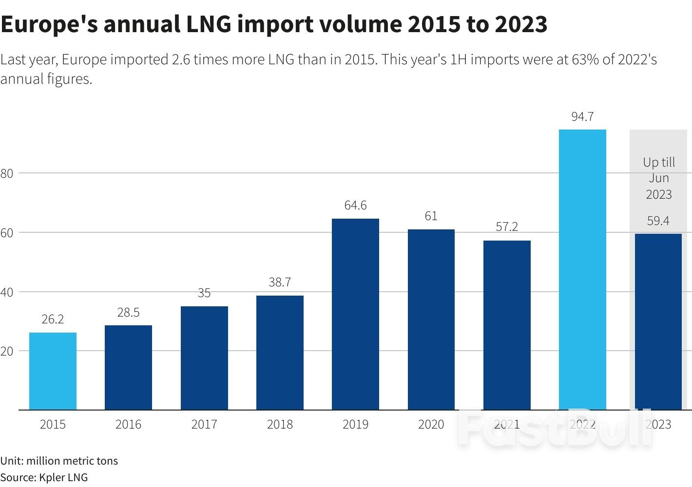 China LNG Buyers Expand Trading After Adding More U.S., Qatari Contracts_2 China LNG Buyers Expand Trading After Adding More U.S., Qatari Contracts_2