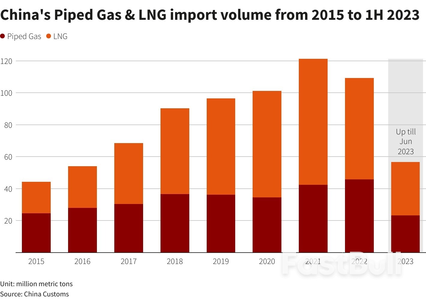 China LNG Buyers Expand Trading After Adding More U.S., Qatari Contracts_1 China LNG Buyers Expand Trading After Adding More U.S., Qatari Contracts_1