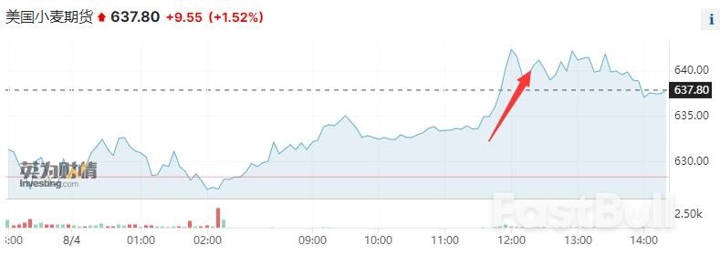 小麦跳涨!俄罗斯海军基地遇袭,黑海重要港口暂停通行_2 小麦跳涨!俄罗斯海军基地遇袭,黑海重要港口暂停通行_2