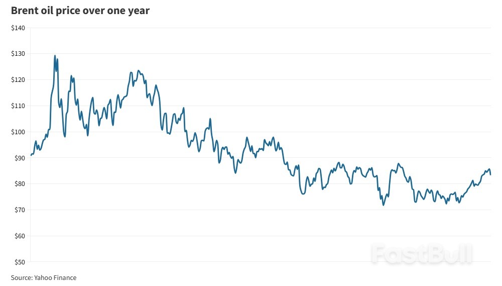 Oil Steadies After falling 2% on Strong Dollar and U.S. Credit Rating Downgrade Concerns_1