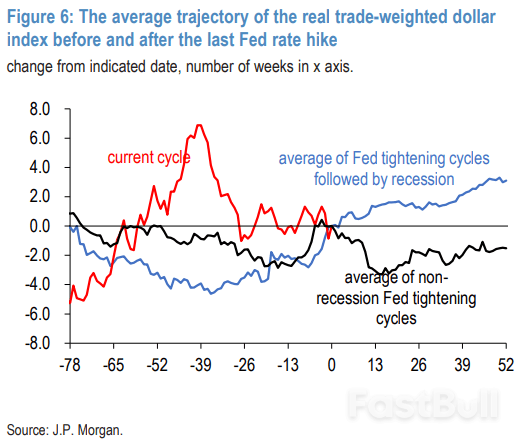 歷次美聯儲“最後一加”後,會發生什麼?_4 歷次美聯儲“最後一加”後,會發生什麼?_4