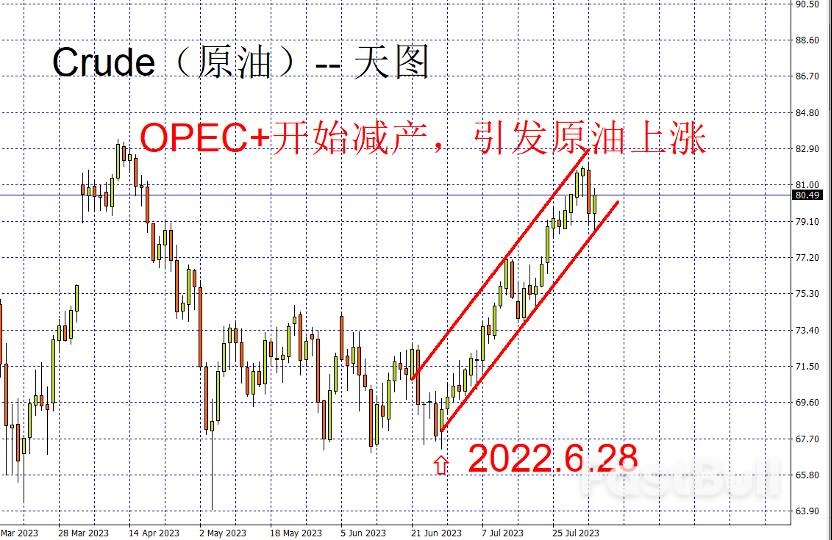 原油暴跌暴涨的原因分析和走势展望_2