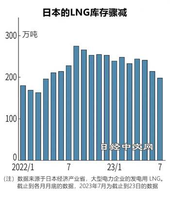 天然气价格有暴涨风险_1 天然气价格有暴涨风险_1