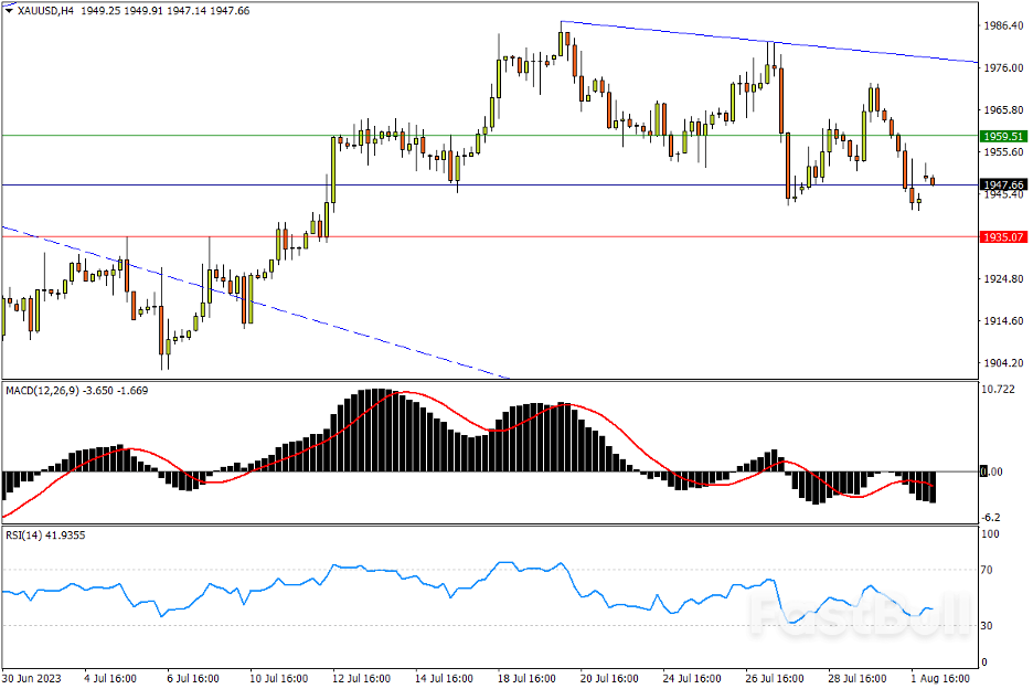 今日汇市交易策略（8月2日）_3