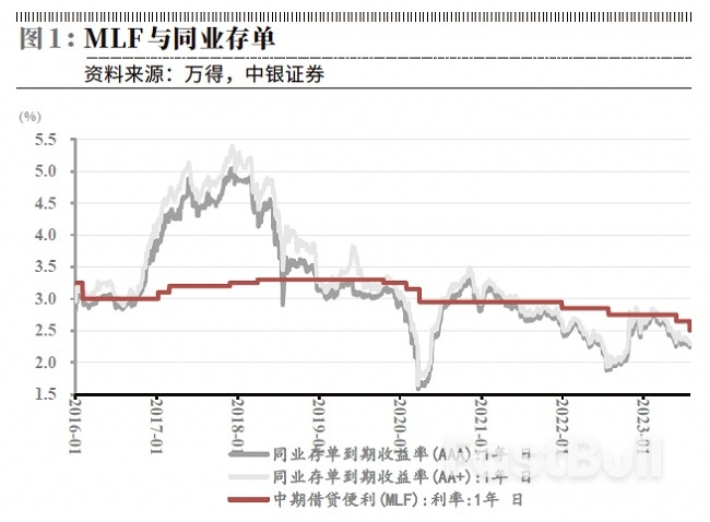 5年期LPR未下调的背后_1 5年期LPR未下调的背后_1