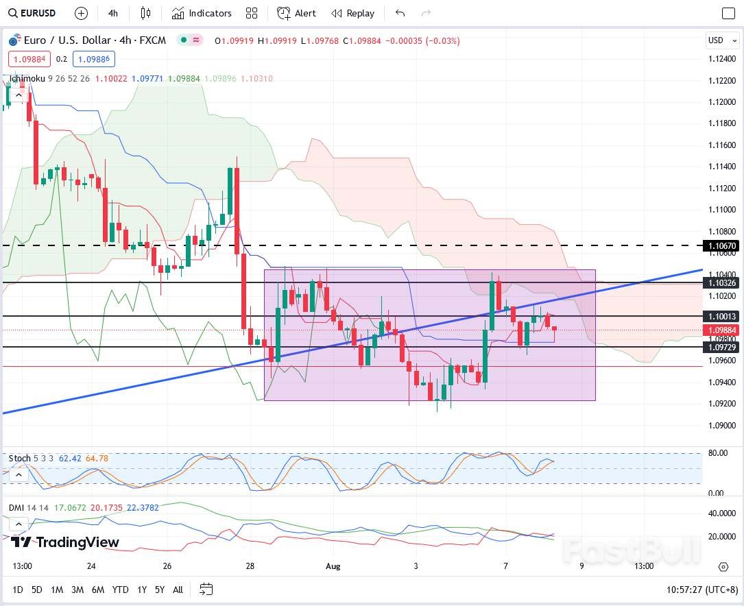 EURUSD: Euro Volatile, Sell High after a Rebound_1 EURUSD: Euro Volatile, Sell High after a Rebound_1