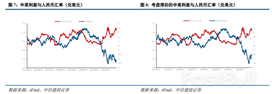 人民幣匯率是否進入升值通道?_6 人民幣匯率是否進入升值通道?_6