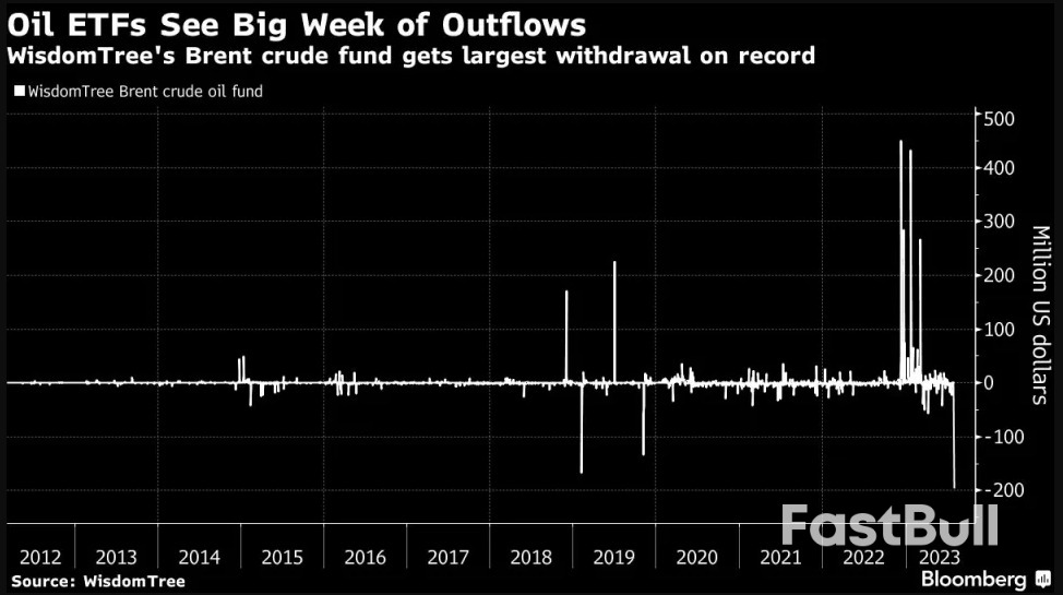 国际油价创下一年半来最大单月涨幅，这波升势还能走多远？_4