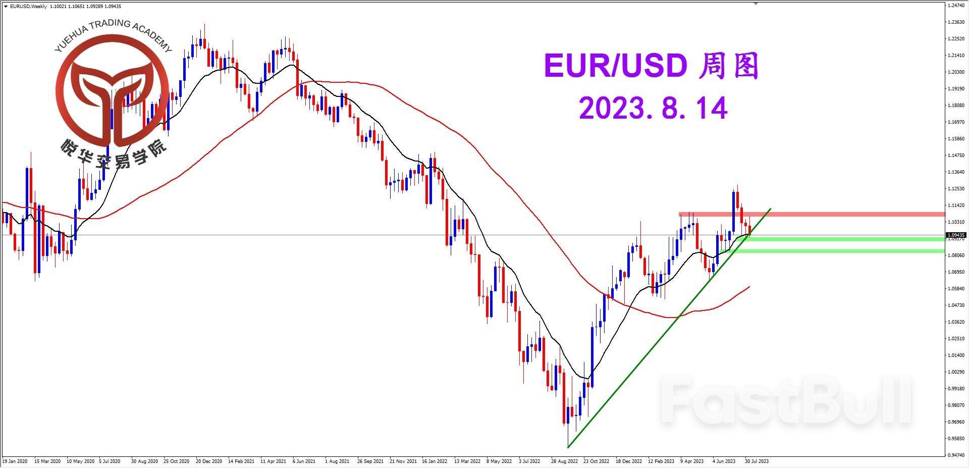 EUR/USD：欧美极端遇阻，空头还需谨慎_1