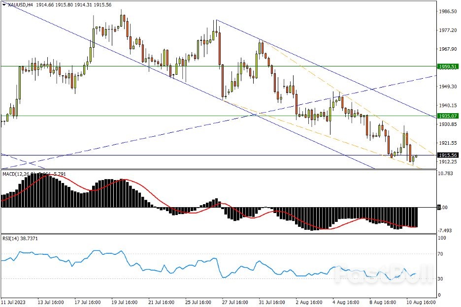 今日汇市交易策略(8月11日)_3 今日汇市交易策略(8月11日)_3