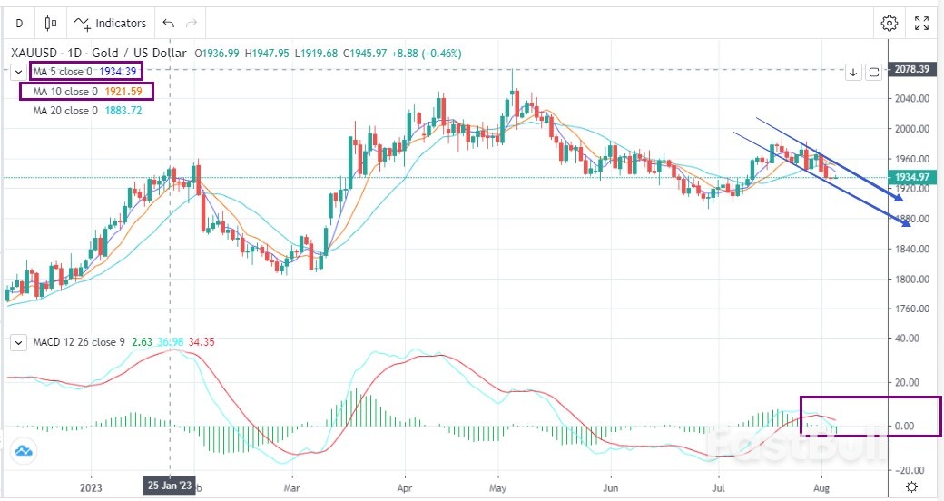 XAUUSD：弱势震荡，静待非农_1