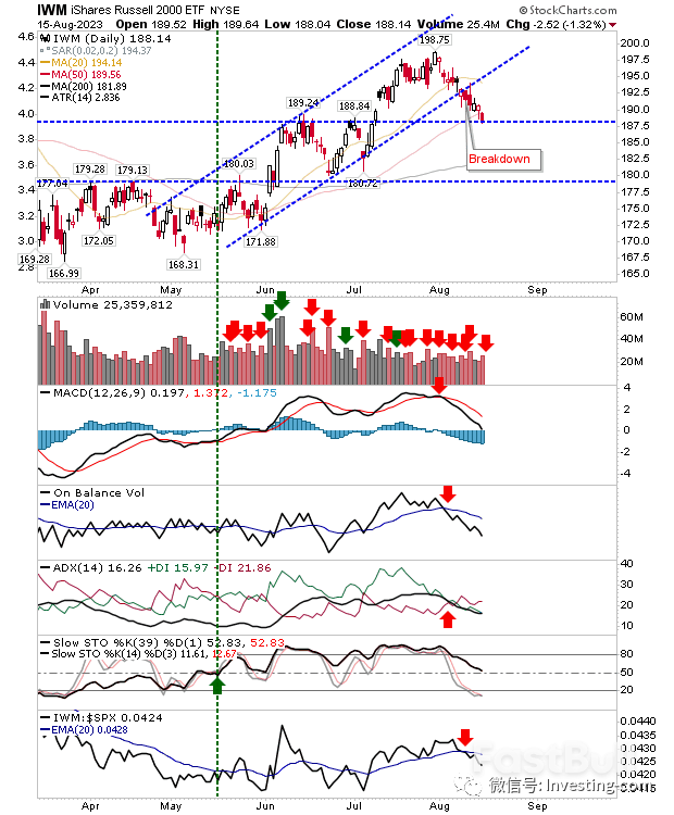 美股各大指数下一步会怎么走？_1