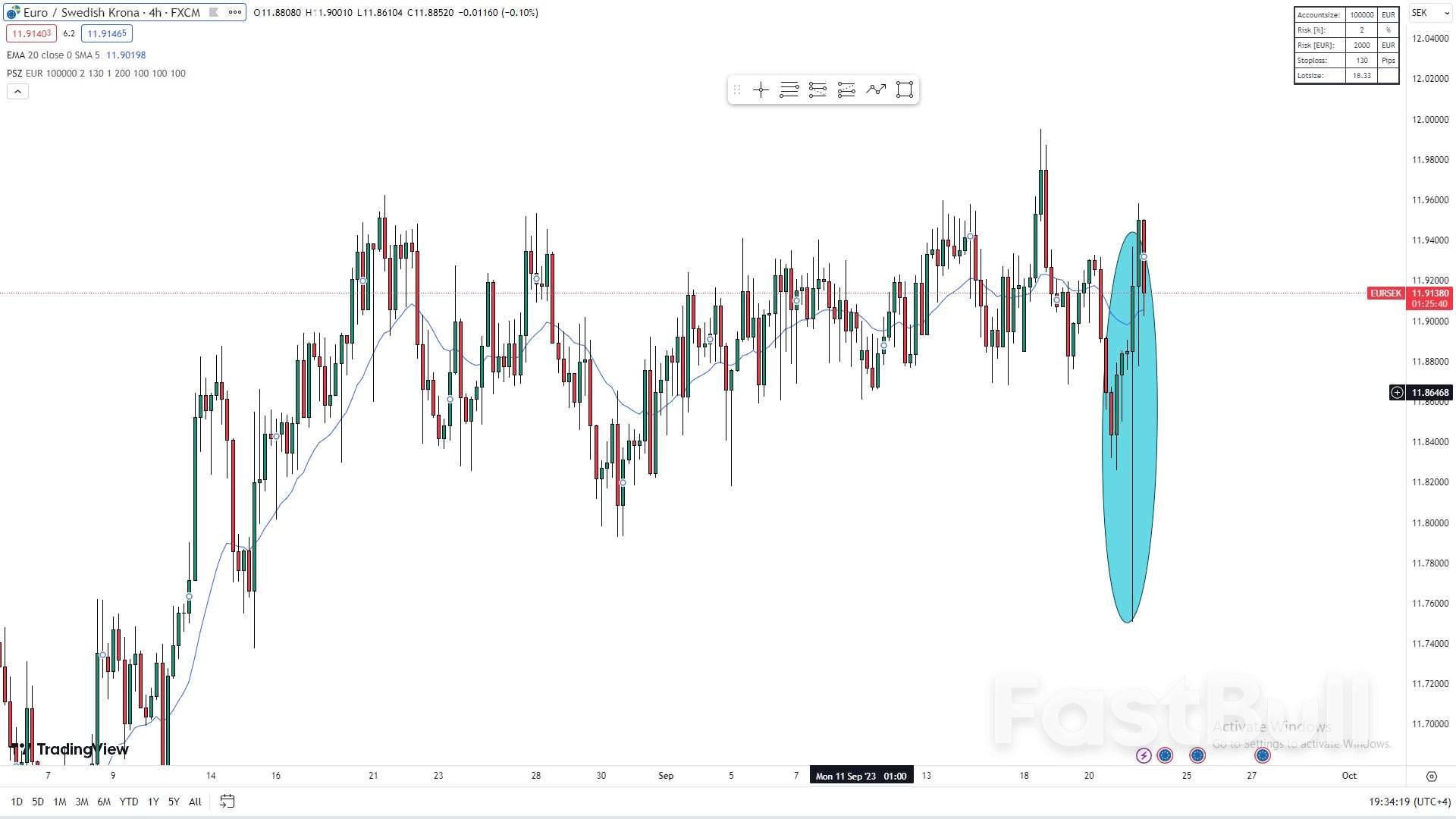 SEK's Struggle: Has the Riksbank Fallen Behind the Curve?_1 SEK's Struggle: Has the Riksbank Fallen Behind the Curve?_1