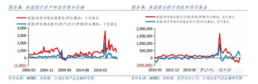 為何不升息,美股還下跌?_7 為何不升息,美股還下跌?_7