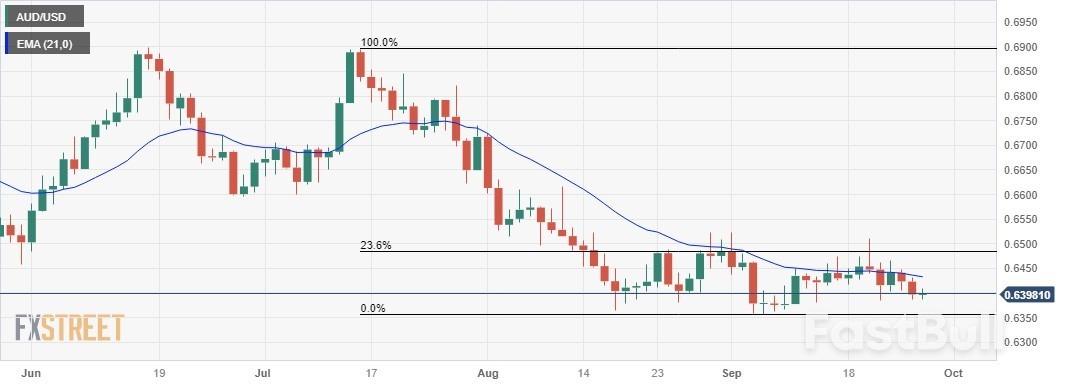 Australian Dollar Attempts to Snap Recent Losses as Australia's Inflation Rises, Commodity Prices Decline_1 Australian Dollar Attempts to Snap Recent Losses as Australia's Inflation Rises, Commodity Prices Decline_1
