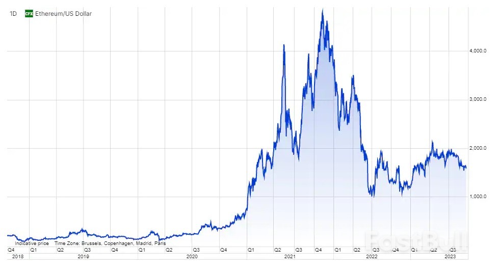 One Year Later: How Proof of Stake Has Changed Ethereum_2 One Year Later: How Proof of Stake Has Changed Ethereum_2