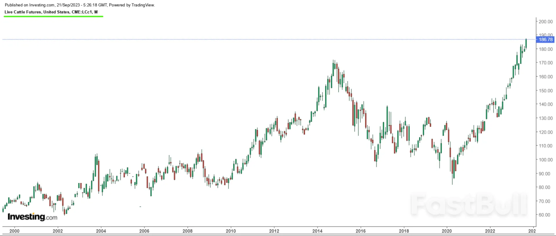 聯準會2024年只會更加鷹派？原因有三_5