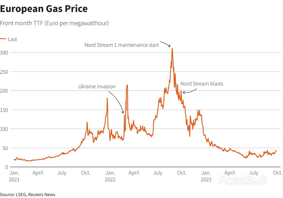 没了俄罗斯北溪天然气，欧洲这个冬天日子更舒坦_1
