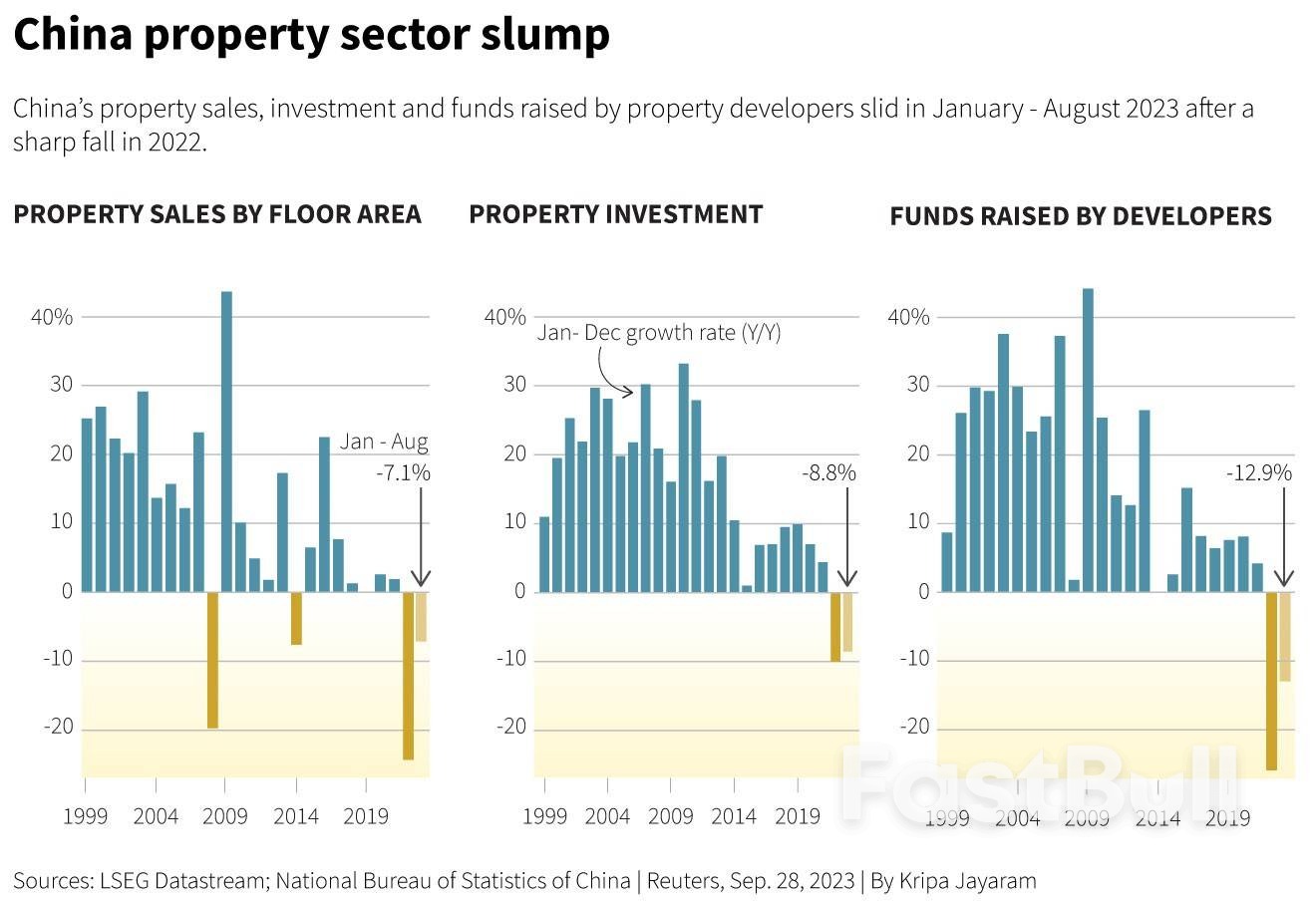What Could Break Under Higher-For-Longer Interest Rates?_3