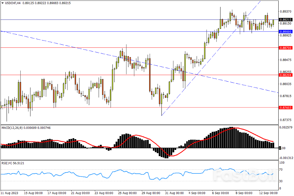 今日汇市交易策略（9月13日）_2