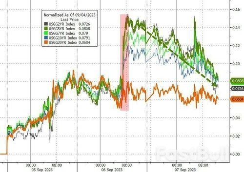 “全球资产定价之锚”高位回落_1 “全球资产定价之锚”高位回落_1