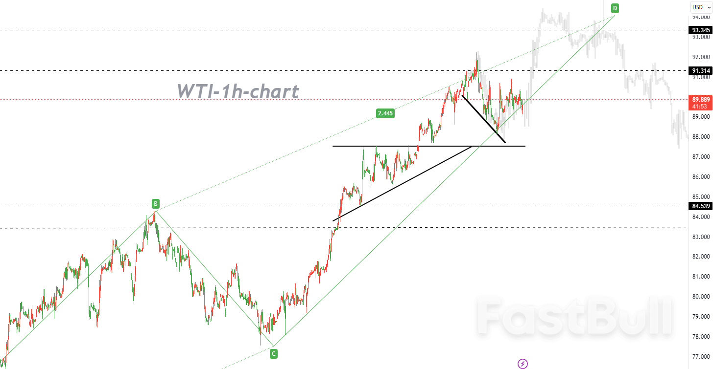 Focus on Buy the Dips While Waiting for the "Supercycle"_1