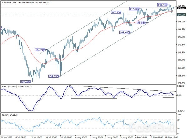 Yen Down on Silent BoJ; DOW Stares at Key Support in Week's Finale_2