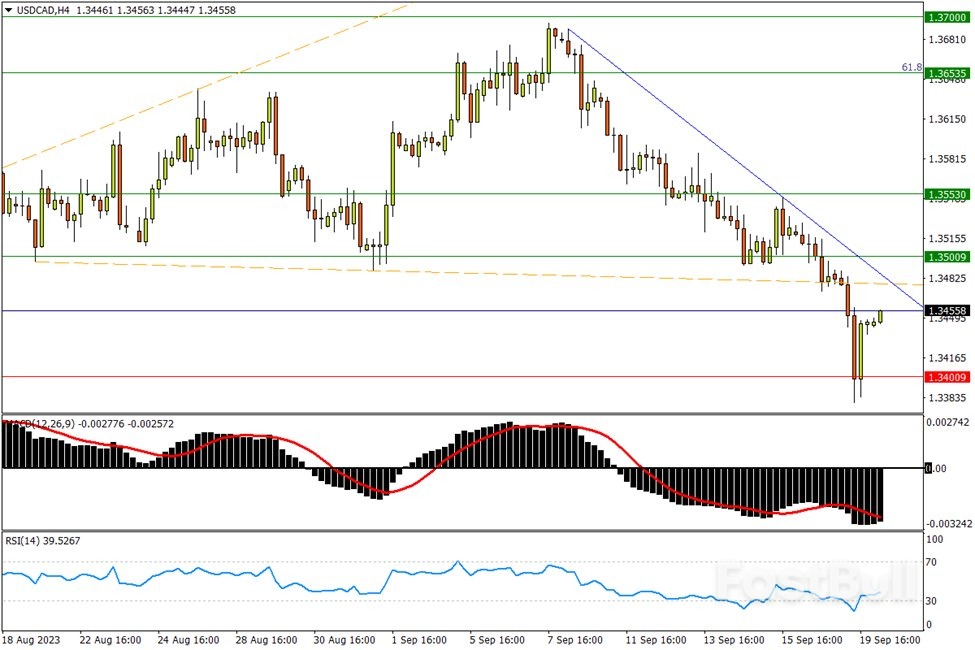 今日匯市交易策略（9月20日）_2