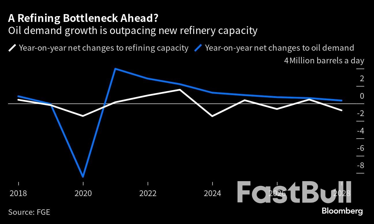 A Crunch in Key Corner of Oil Market Leaves Consumers Vulnerable to Heat and War_1