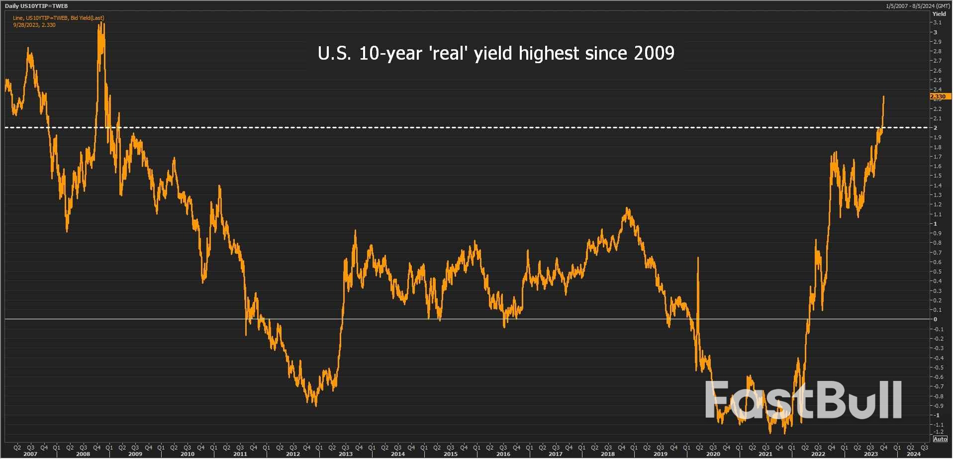 Dollar's Smile Makes Wall Street Frown_2