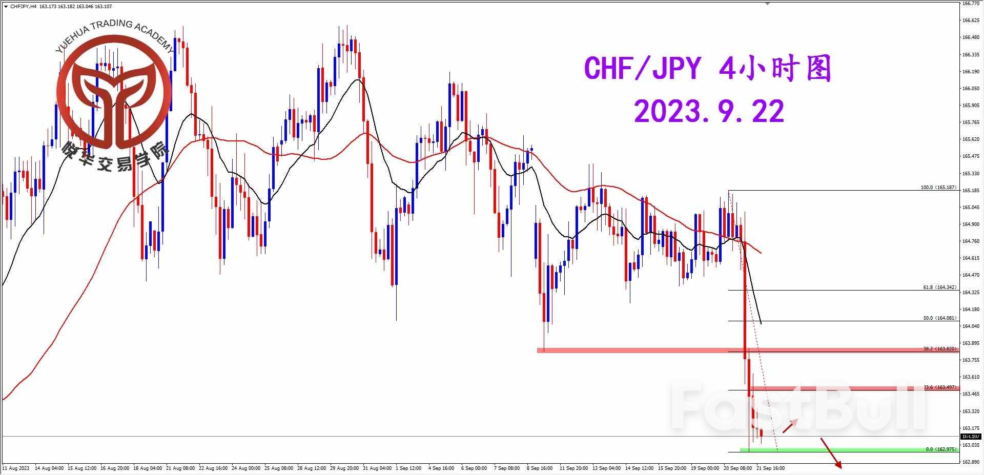 震荡调整结束，向下释放空头_2