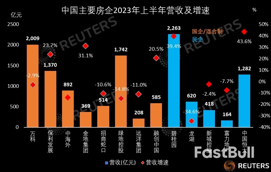 “跌过头”的中国楼市盼来政策“王炸”,摸黑房企有望看清未来_1 “跌过头”的中国楼市盼来政策“王炸”,摸黑房企有望看清未来_1