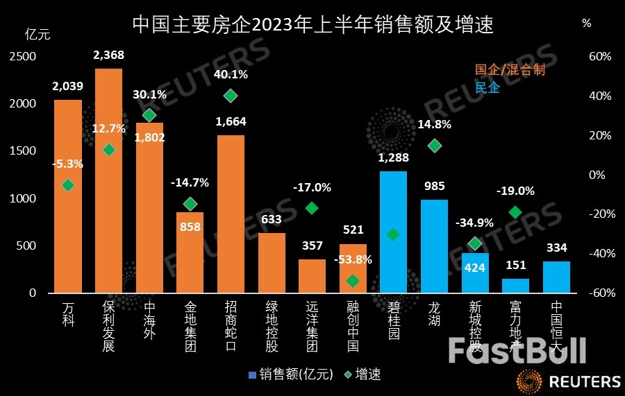 “跌过头”的中国楼市盼来政策“王炸”,摸黑房企有望看清未来_3 “跌过头”的中国楼市盼来政策“王炸”,摸黑房企有望看清未来_3