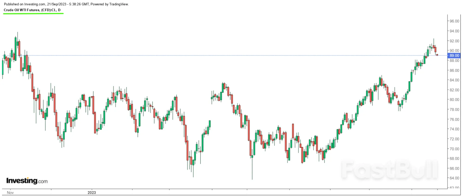 聯準會2024年只會更加鷹派？原因有三_2