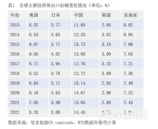 理性看待中國外貿出口訂單轉移_1