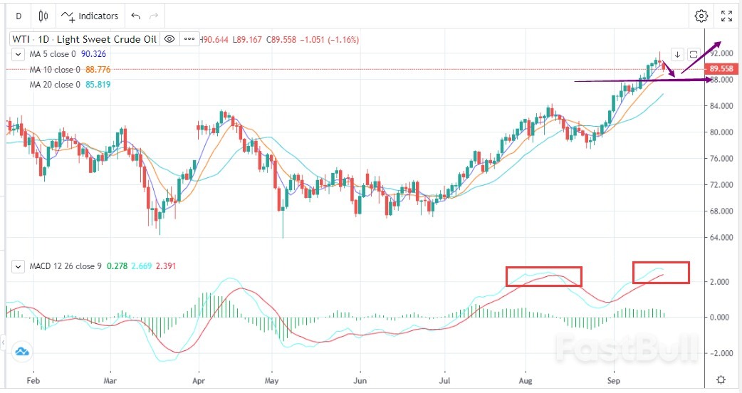 Doji Star at High, Retracement Proceeding_1